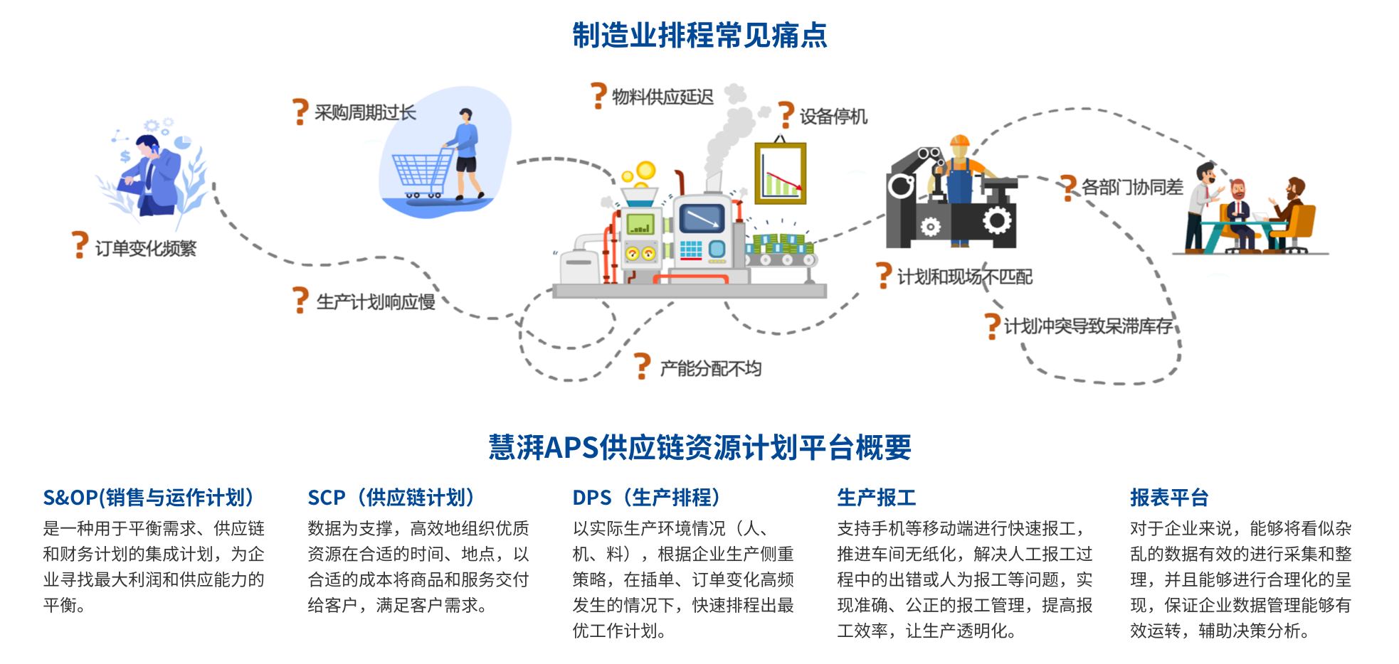 生产计划自动排产软件 生产计划自动排产软件
