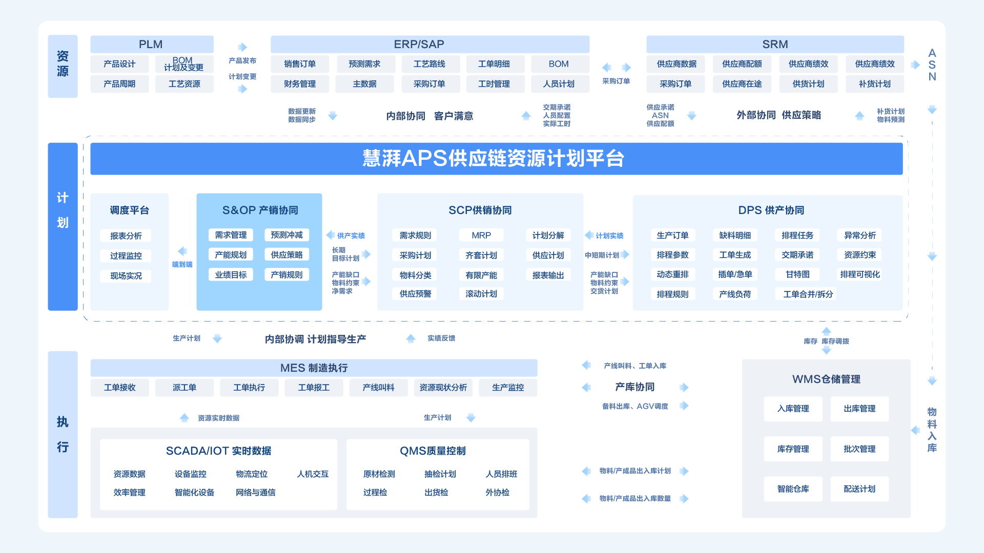 S&OP产销协同计划系统