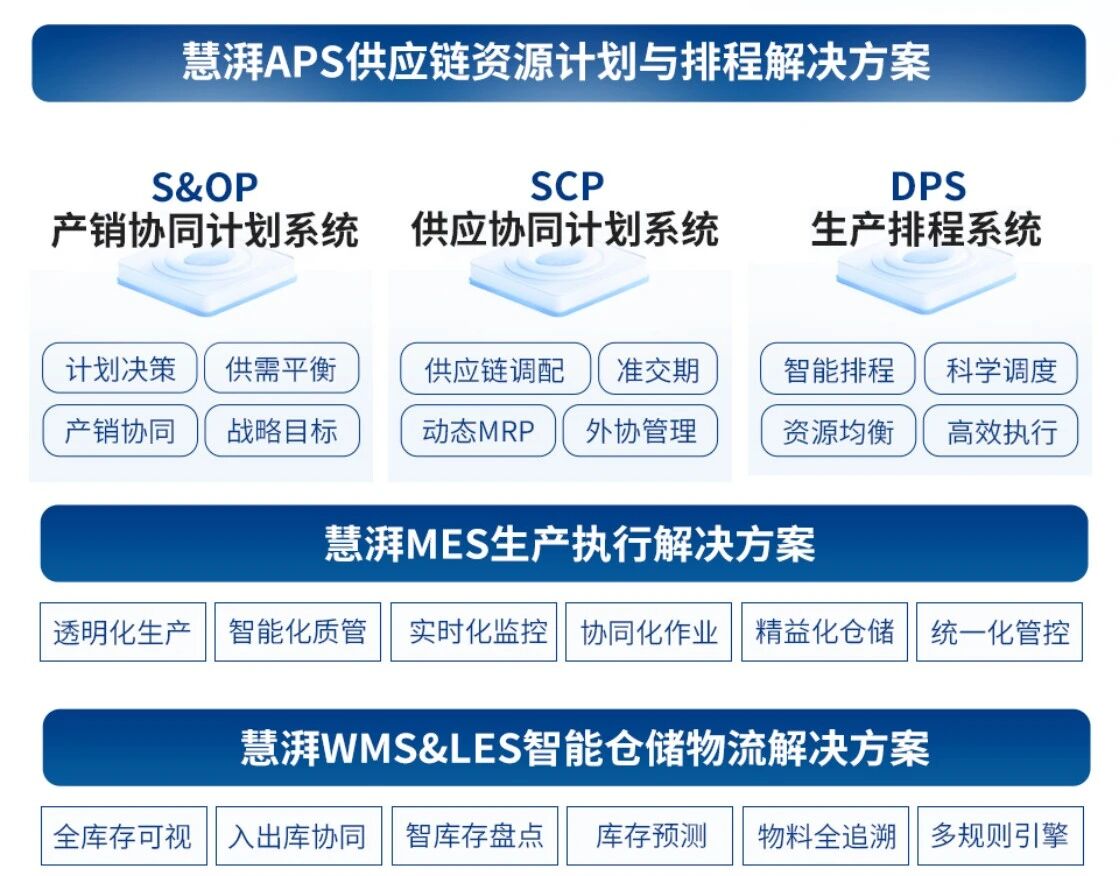 慧湃一体化解决方案